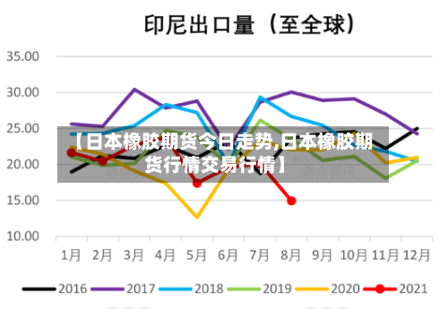 【日本橡胶期货今日走势,日本橡胶期货行情交易行情】-第2张图片