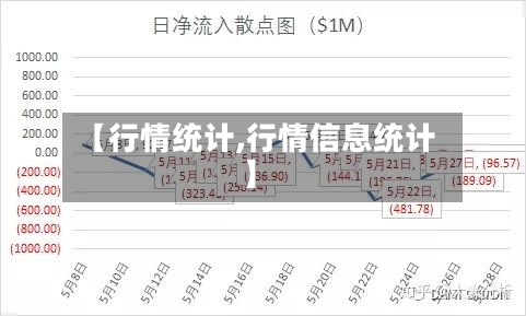 【行情统计,行情信息统计】-第2张图片