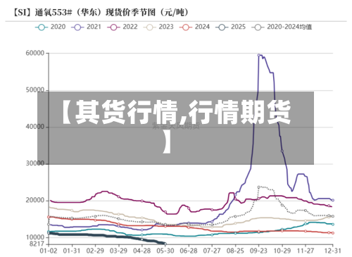 【其货行情,行情期货】-第1张图片