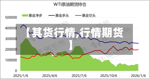 【其货行情,行情期货】-第2张图片