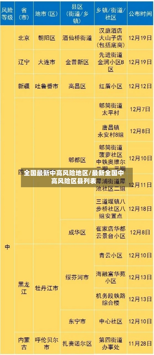 全国最新中高风险地区/最新全国中高风险区县列表-第1张图片