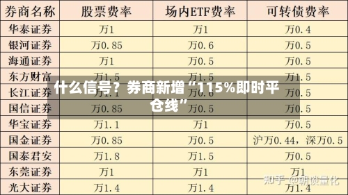 什么信号？券商新增“115%即时平仓线	”-第2张图片