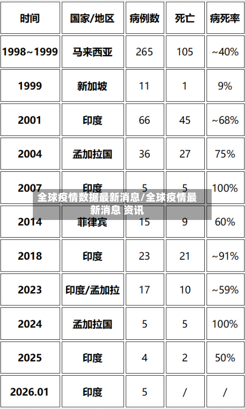 全球疫情数据最新消息/全球疫情最新消息 资讯-第2张图片