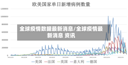 全球疫情数据最新消息/全球疫情最新消息 资讯-第3张图片