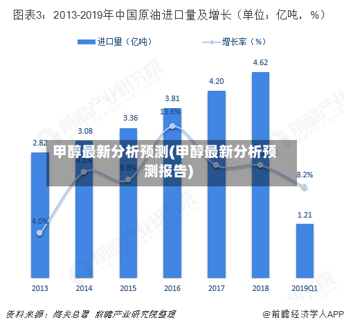 甲醇最新分析预测(甲醇最新分析预测报告)-第1张图片