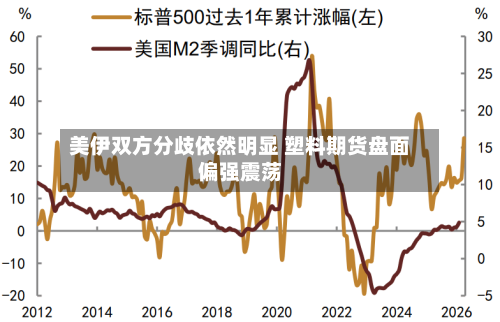 美伊双方分歧依然明显 塑料期货盘面偏强震荡-第2张图片