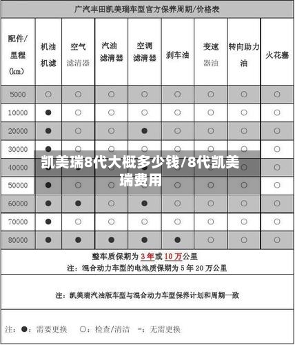 凯美瑞8代大概多少钱/8代凯美瑞费用-第3张图片