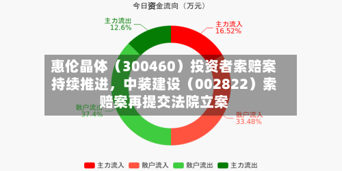 惠伦晶体（300460）投资者索赔案持续推进，中装建设（002822）索赔案再提交法院立案-第2张图片