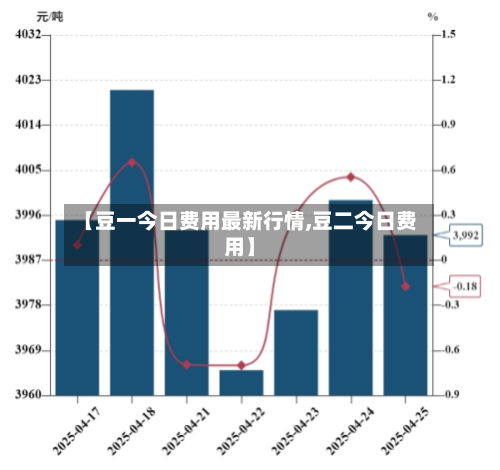 【豆一今日费用最新行情,豆二今日费用】-第1张图片