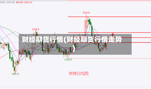 财经期货行情(财经期货行情走势)-第1张图片