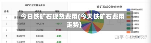 今日铁矿石现货费用(今天铁矿石费用走势)-第3张图片