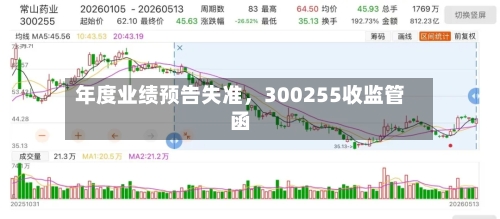 年度业绩预告失准	，300255收监管函-第1张图片