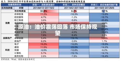 原油：油价震荡回落 市场保持观望-第1张图片