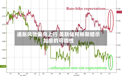 通胀风险偏向上行 美联储柯林斯暗示加息的可能性-第1张图片