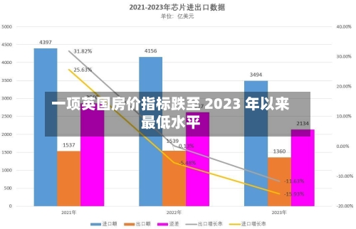 一项英国房价指标跌至 2023 年以来最低水平-第1张图片
