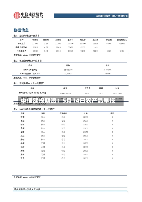 中信建投期货：5月14日农产品早报-第1张图片