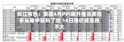 长江有色：美国4月PPI飙升推涨美指多头集中获利了结 14日锡价或涨跌不大-第1张图片