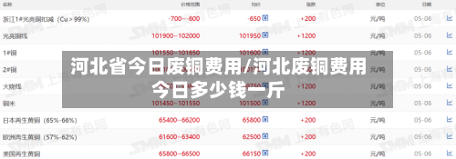 河北省今日废铜费用/河北废铜费用今日多少钱一斤-第2张图片