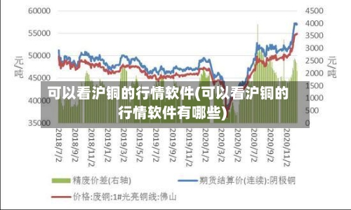 可以看沪铜的行情软件(可以看沪铜的行情软件有哪些)-第2张图片