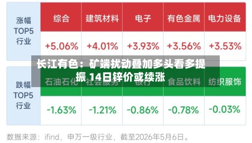 长江有色：矿端扰动叠加多头看多提振 14日锌价或续涨-第2张图片
