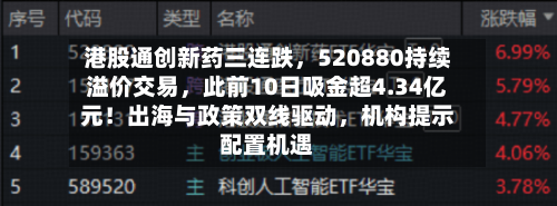 港股通创新药三连跌，520880持续溢价交易	，此前10日吸金超4.34亿元！出海与政策双线驱动，机构提示配置机遇-第1张图片