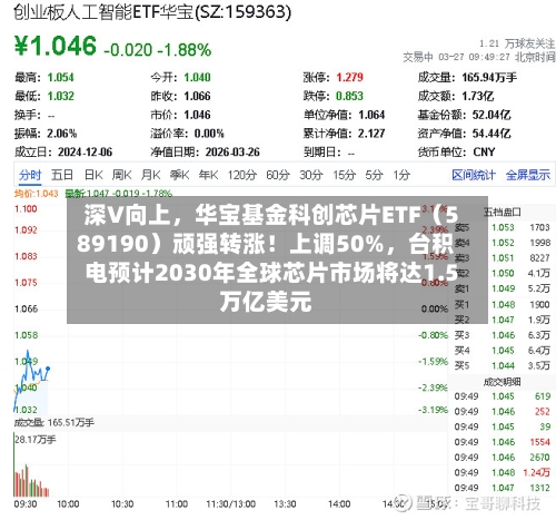 深V向上	，华宝基金科创芯片ETF（589190）顽强转涨！上调50%，台积电预计2030年全球芯片市场将达1.5万亿美元-第2张图片