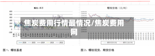 焦炭费用行情最情况/焦炭费用网-第3张图片