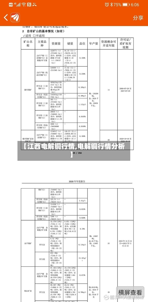 【江西电解铜行情,电解铜行情分析】-第1张图片