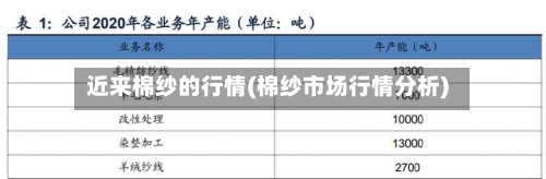 近来棉纱的行情(棉纱市场行情分析)-第1张图片
