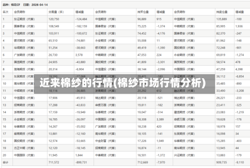 近来棉纱的行情(棉纱市场行情分析)-第3张图片