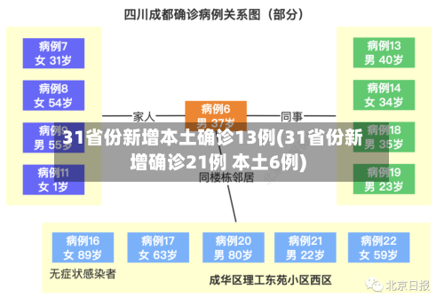 31省份新增本土确诊13例(31省份新增确诊21例 本土6例)-第2张图片