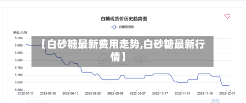 【白砂糖最新费用走势,白砂糖最新行情】-第1张图片