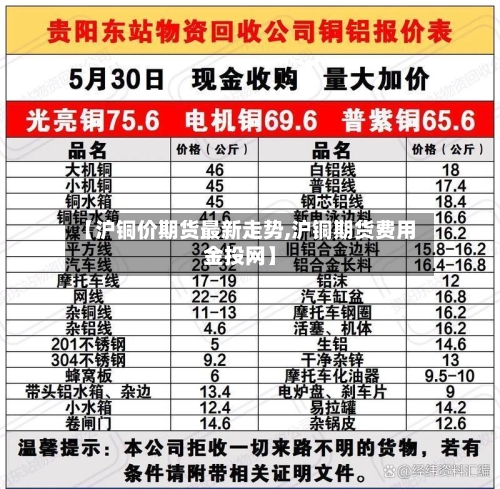 【沪铜价期货最新走势,沪铜期货费用金投网】-第1张图片