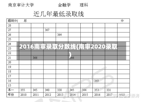 2016南审录取分数线(南审2020录取)-第2张图片