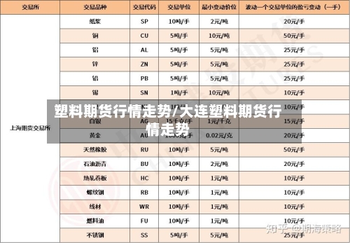 塑料期货行情走势/大连塑料期货行情走势-第1张图片