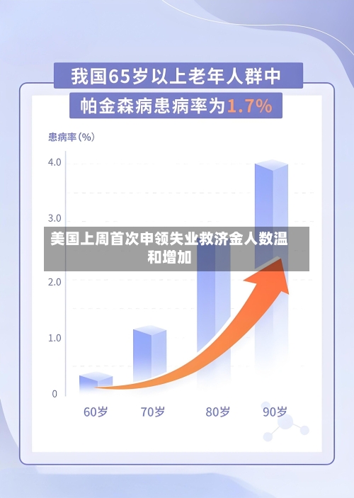 美国上周首次申领失业救济金人数温和增加-第2张图片