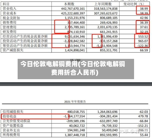 今日伦敦电解铜费用(今日伦敦电解铜费用折合人民币)-第2张图片