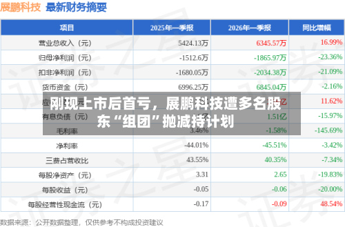 刚现上市后首亏	，展鹏科技遭多名股东“组团”抛减持计划-第3张图片