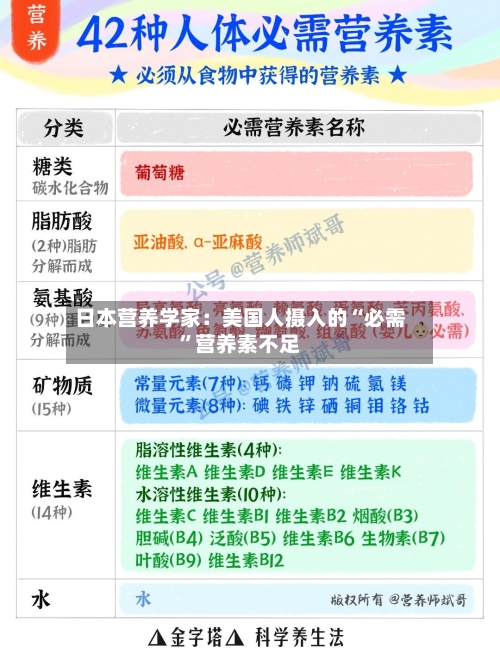 日本营养学家：美国人摄入的“必需	”营养素不足-第1张图片