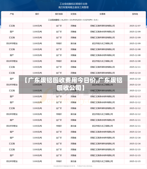 【广东废铝回收费用今日价,广东废铝回收公司】-第1张图片