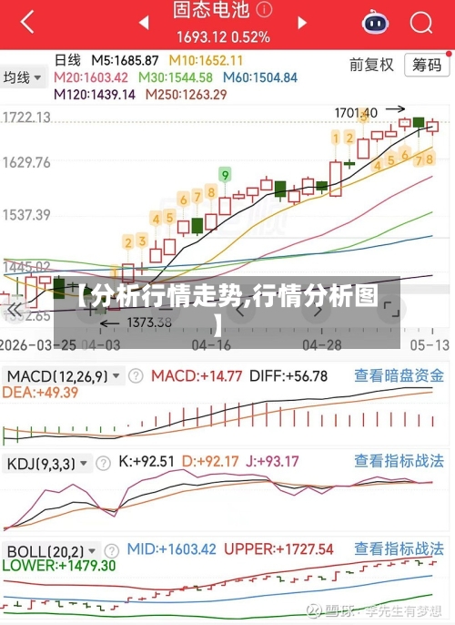 【分析行情走势,行情分析图】-第1张图片