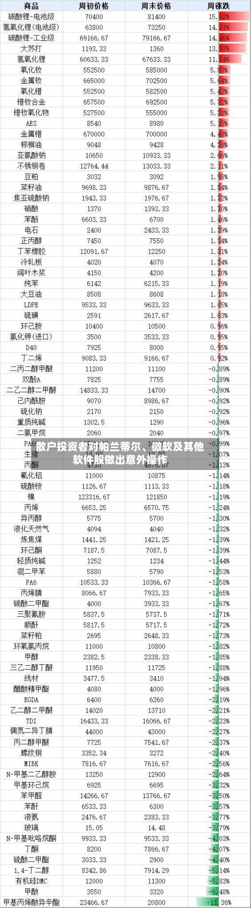 散户投资者对帕兰蒂尔、微软及其他软件股做出意外操作-第1张图片