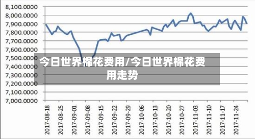 今日世界棉花费用/今日世界棉花费用走势-第1张图片