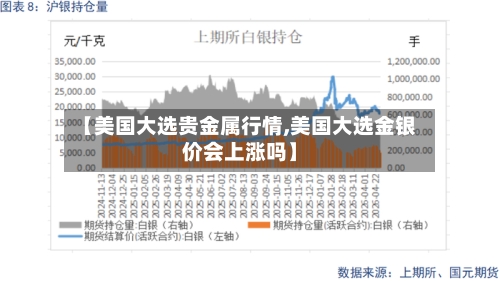 【美国大选贵金属行情,美国大选金银价会上涨吗】-第1张图片