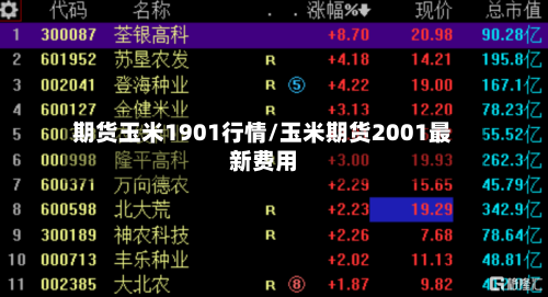 期货玉米1901行情/玉米期货2001最新费用-第2张图片