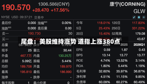 尾盘：美股维持涨势 道指上涨380点-第1张图片