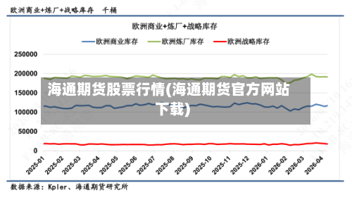 海通期货股票行情(海通期货官方网站下载)-第1张图片