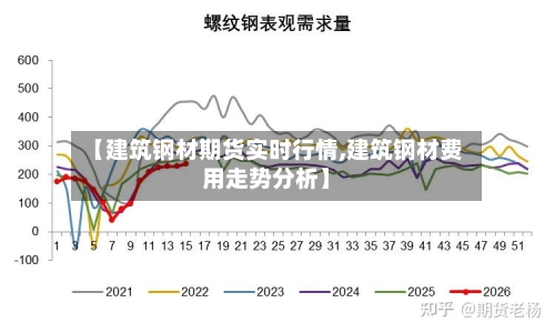 【建筑钢材期货实时行情,建筑钢材费用走势分析】-第2张图片