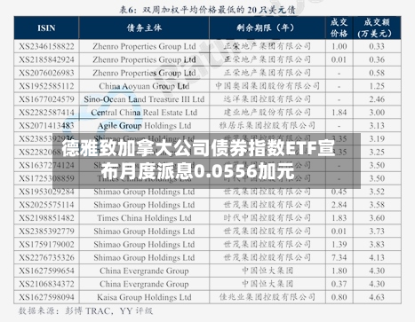 德雅致加拿大公司债券指数ETF宣布月度派息0.0556加元-第1张图片