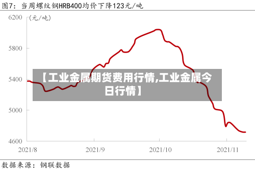 【工业金属期货费用行情,工业金属今日行情】-第2张图片